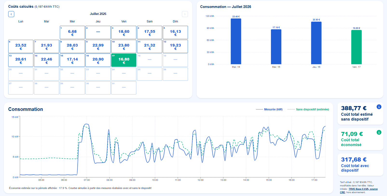 Dashboard EKILOHA de suivi des coûts, de la consommation et des économies